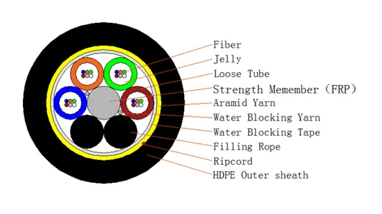 高性能OEM空中通信ADSS光ファイバーケーブル